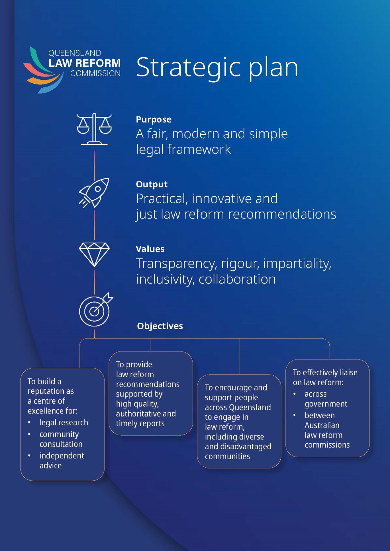 QLRC Strategic Plan